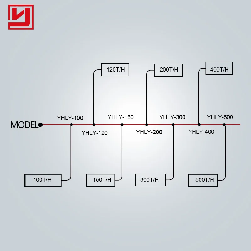 
 Китайский завод Yuhong по производству лайма с вертикальным валом 100TPH в Танзании, Омане, Тунисе  