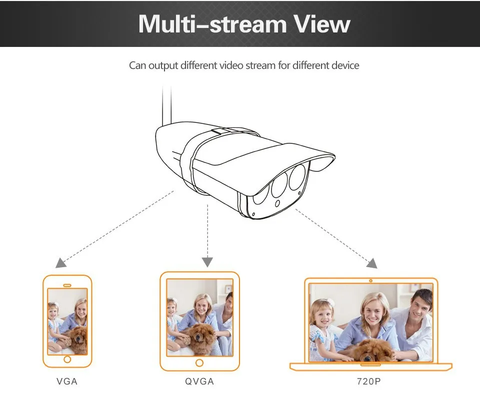 VStarcam C7816WIP Wireless Security Surveillance System Outdoor Cctv IP Camera  with Night Vision