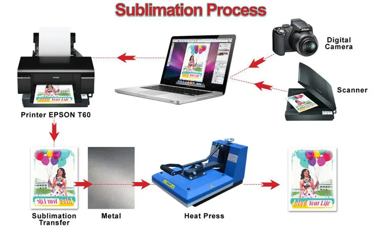 Large Format Pneumatic Single Station Heat Press Transfer Machine 100X120 80X100 60X80 50x70 38X38cm T-shirt Garment New factory