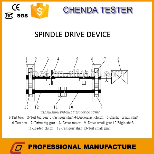 Lubricant Friction and Wear Testing Machine FZG Gear Wear Testing Machine