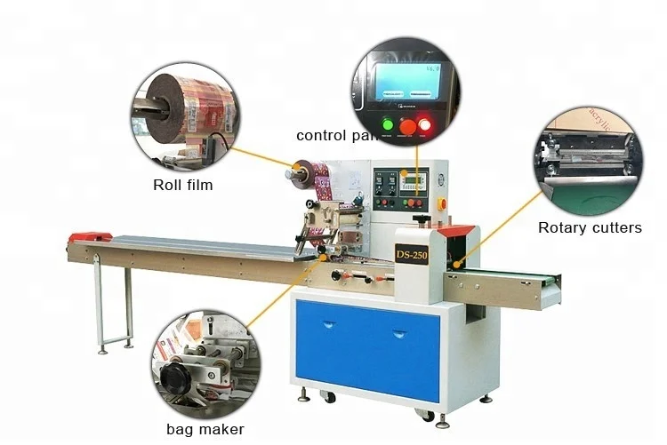 Automatic Pencil Ball Pen Packaging Machine