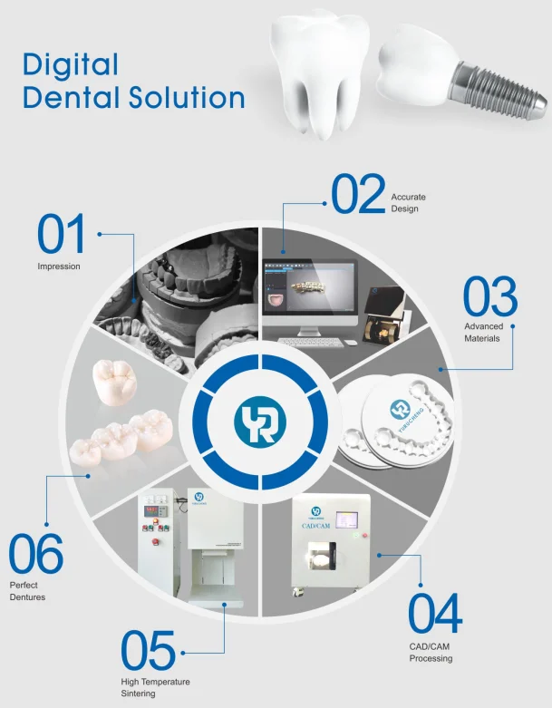 Yucera Best Zirconia Block , China 4D Pro Master for High-end Users