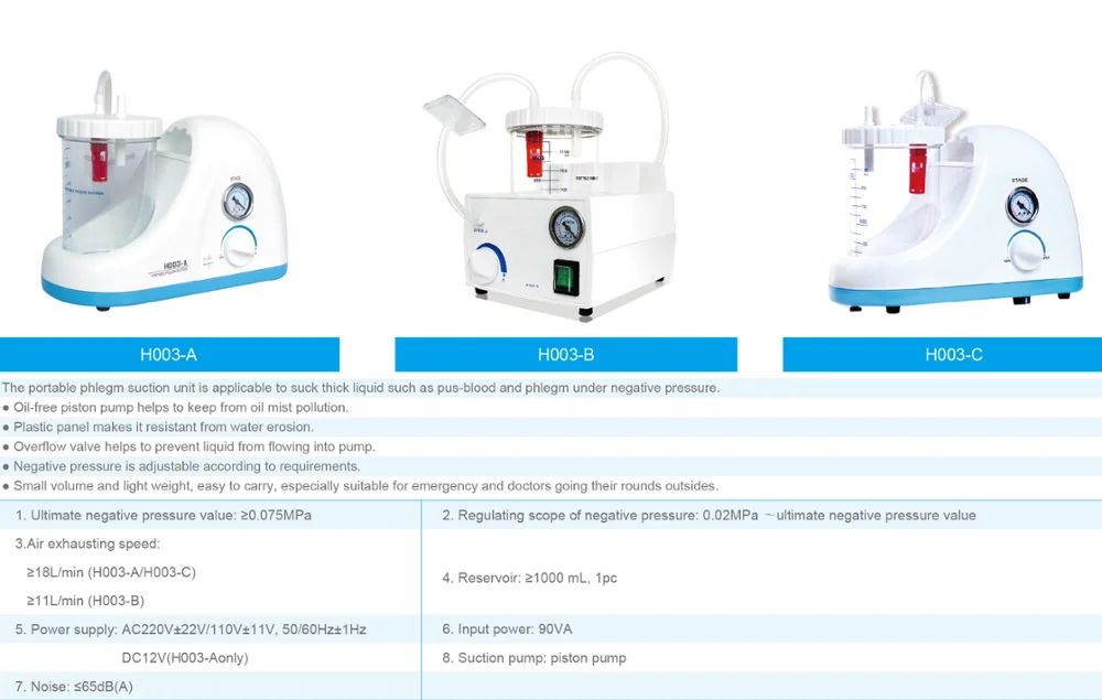 
CE approved Medical Electric Portable Phlegm Suction Machine/Unit/Pump for medical 