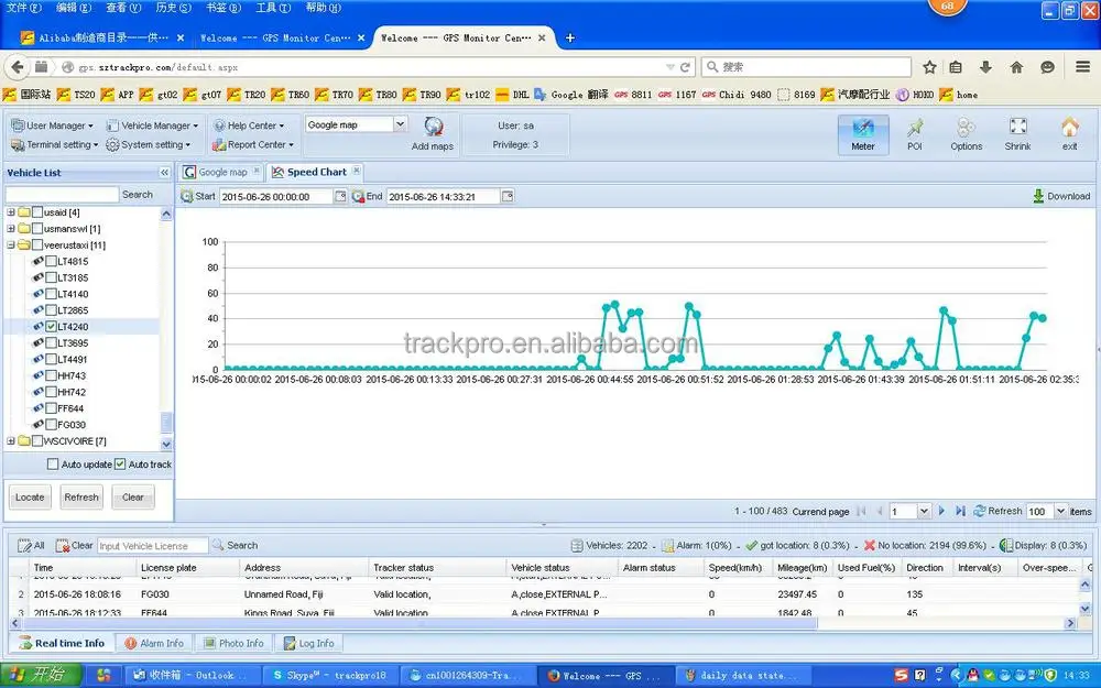 Web Online Server Platform Software Compatible Teltonika FMB920 Tracking Device