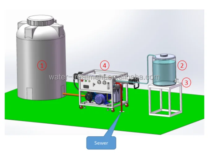 Небольшая машина для опреснения морской воды парусных