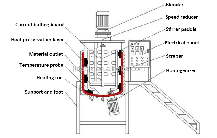 
1000L станок для производства жидкого моющего средства из нержавеющей стали 
