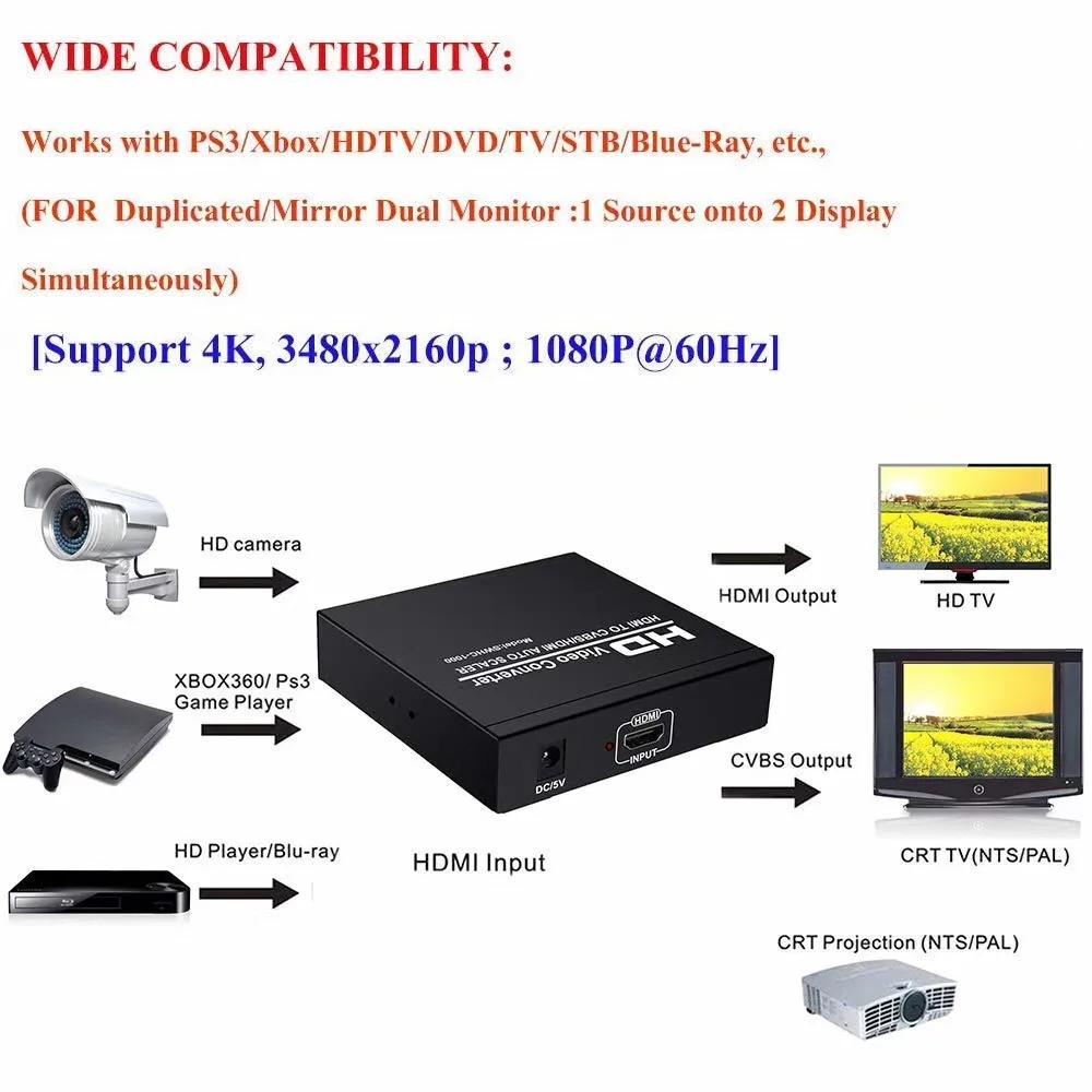 HDMI to SCART Converter, HD Digital Video HDMI to Analog Video and L/R  Audio Adapter Support DVI, for CRT/VHS/DVD CVBS Play