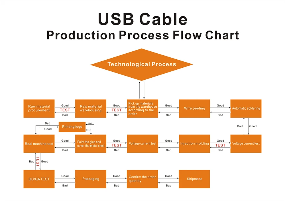 usb test