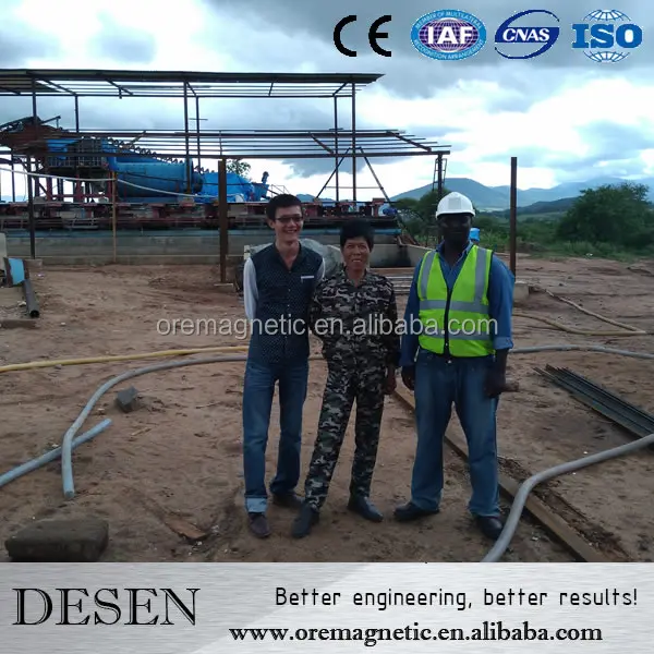 Malachite Copper Processing Flow for Copper Ore Processing