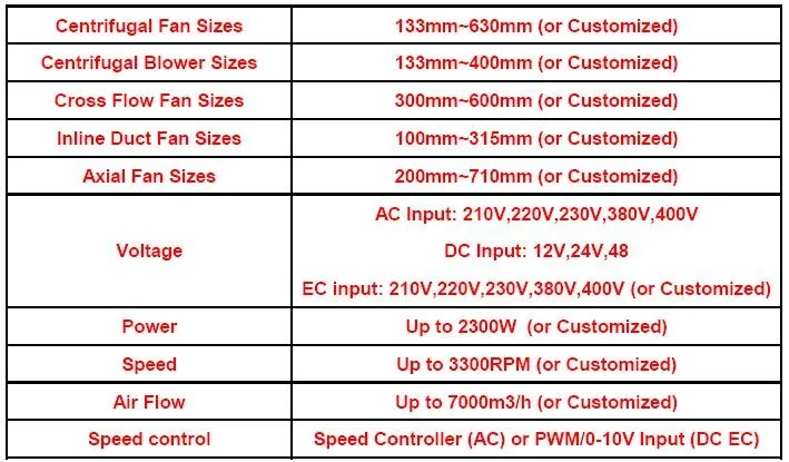 Centrifugal Blower, 220V, 150W, 120Mm, 146Mm - detail 6