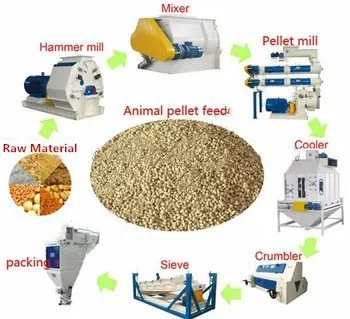 Factory CE Cattle Sheep Poultry Animal Feed Pellet Making Machines Pellet Mill in Production Line