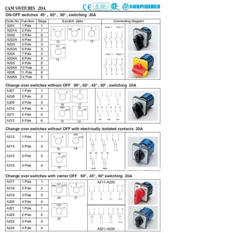 20A Rotary Switch, Cam Switch, Change Over Switch without OFF with Electrically Isolated Contacts (A213~A216)