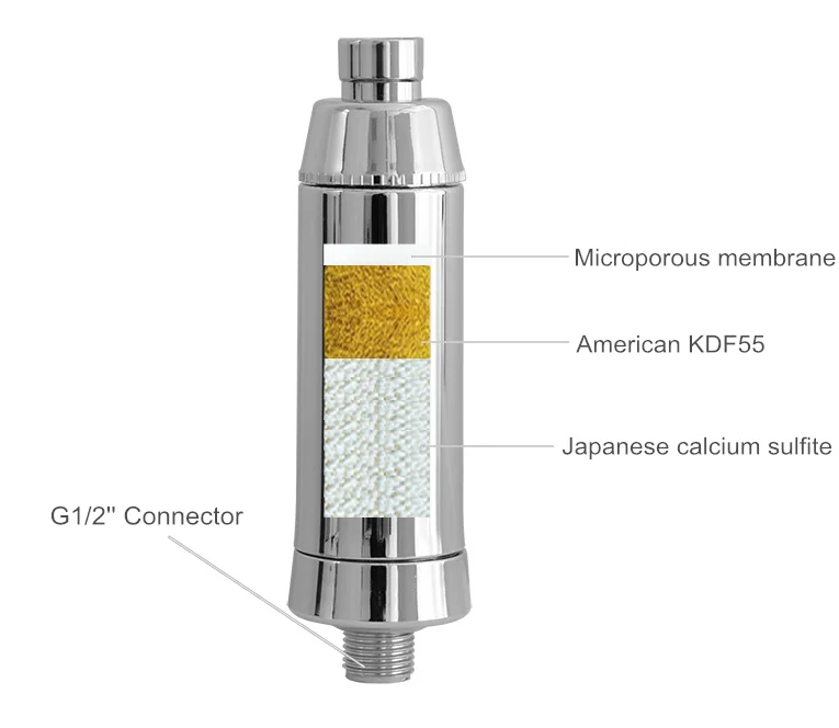 Universal Mineral Shower Filter Ionic Shower Head Water Filter