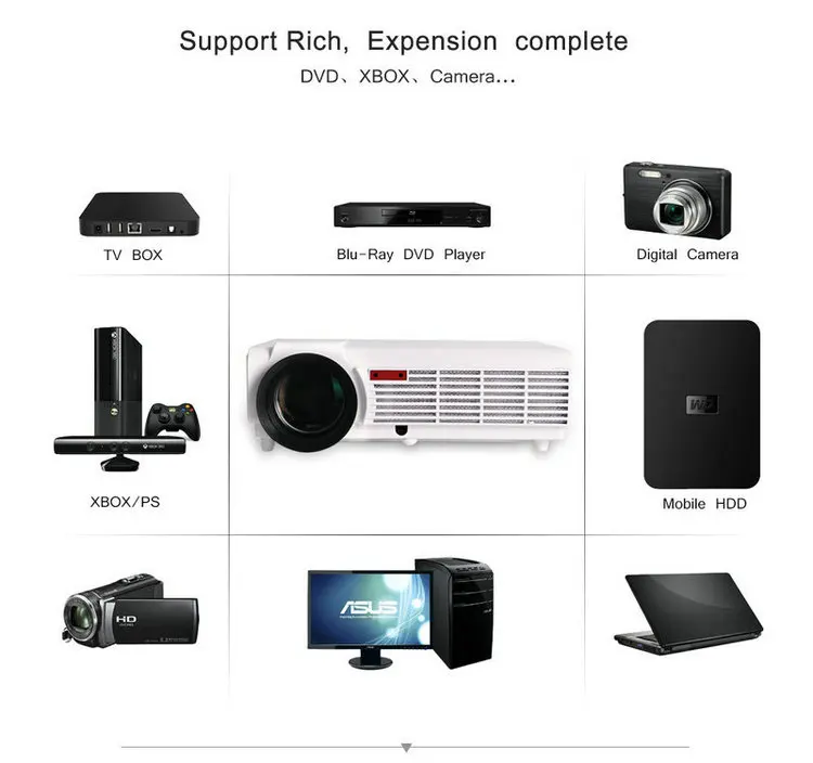 Проектор hd для домашнего кинотеатра, 1280*800, встроенный Wi-Fi, android 4.4.2