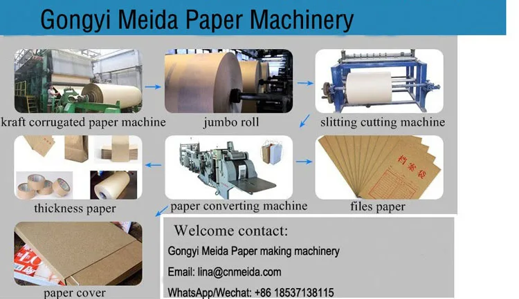 kraft paper machine