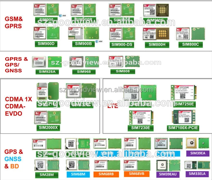 SIMCOM SIM908 GSM/GPRS модуль новый оригинальный