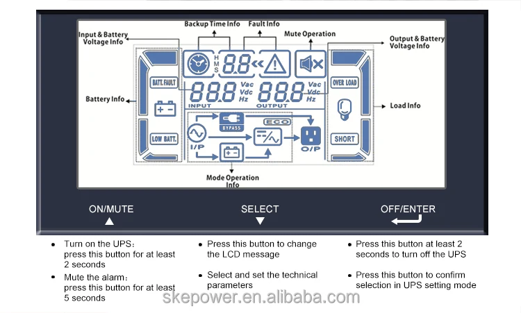 SKE External Battery 1kva UPS 2U Uninterruptible Power Supply OEM Rack Mount UPS 800W 1KVA 3KVA 6KVA 10KVA Pure Sine Wave