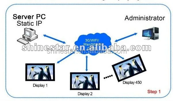 24 дюйма цифрового интерактивного рекламы Тотем сенсорный экран DVD плеер android киоск