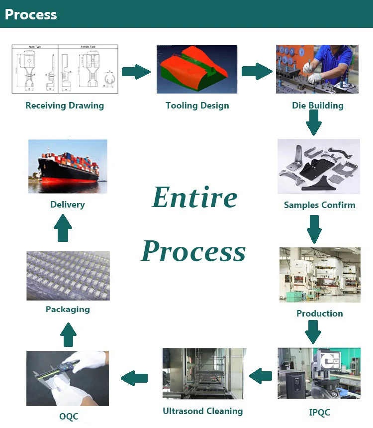 process3