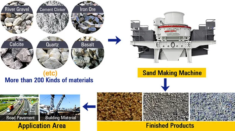 sand production line