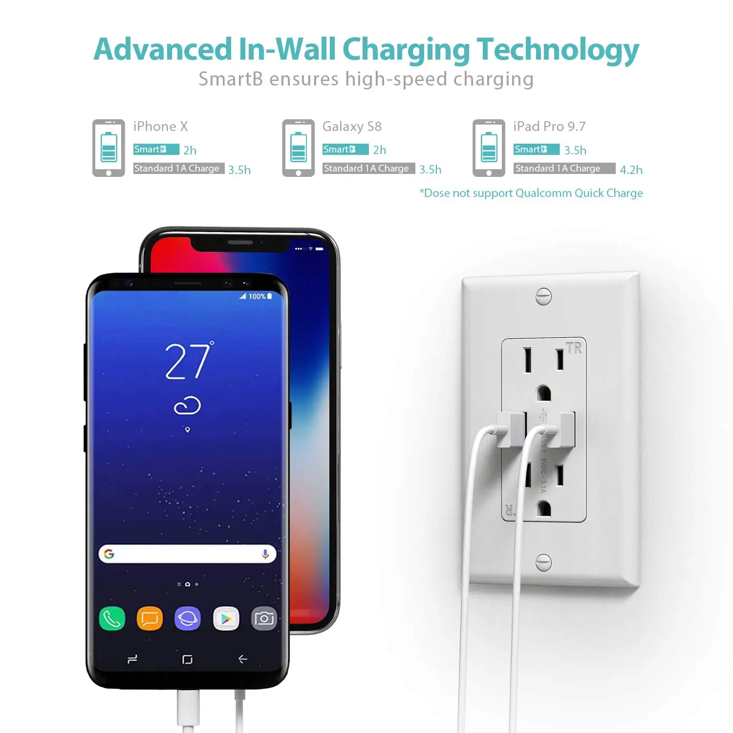 Американская электрическая розетка USB 12 В/розетка/настенная розетка USB