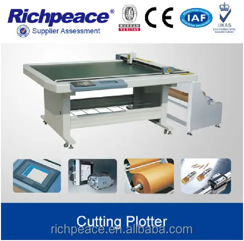 richpeace plotter