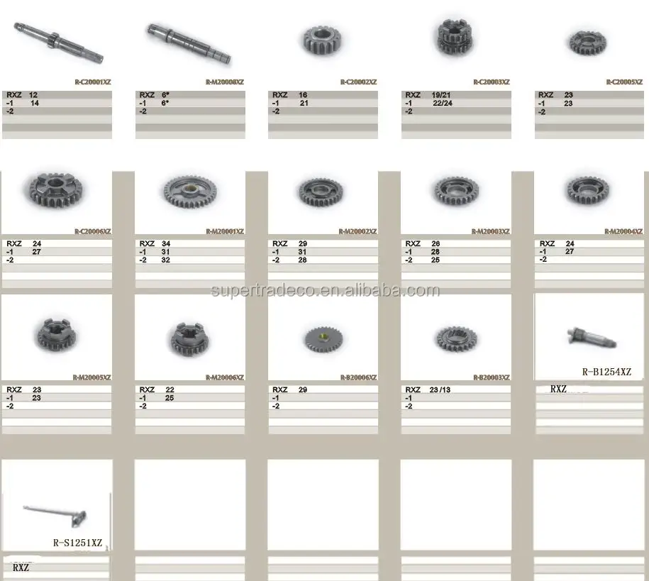 Шестерня RXZ