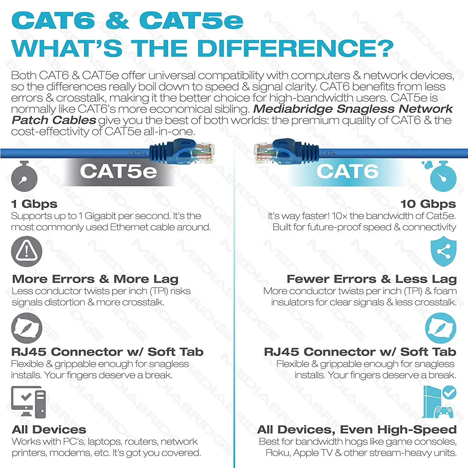 Cat8 LAN Network Cable with Gold Plated RJ45 Connector 13