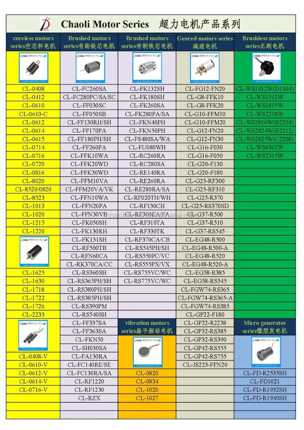 Ball Bearing, 775, 100W, 200W, 12-24V - detail 14