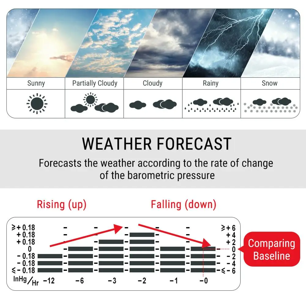 Thermopro Tp67 Weather Station Wireless Indoor Outdoor Thermometer