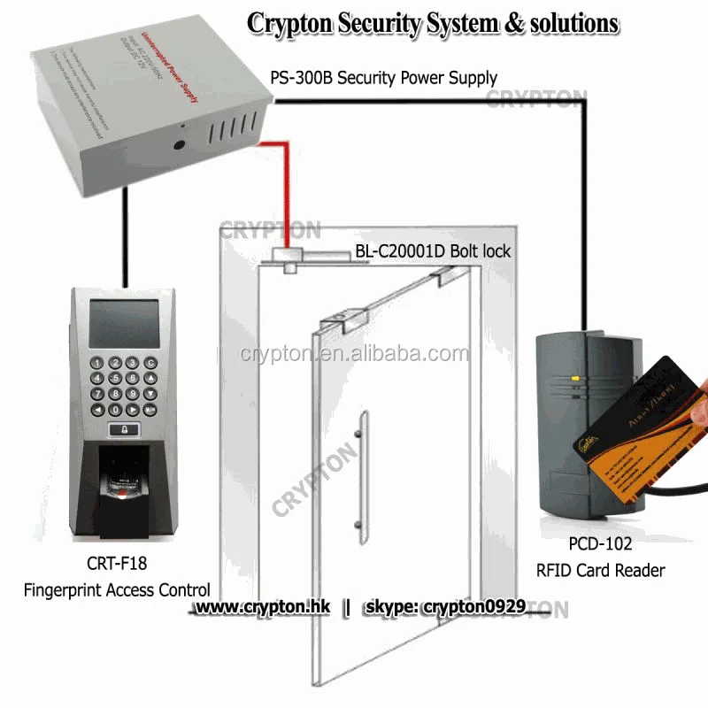 Fingerprint Door Access Control System