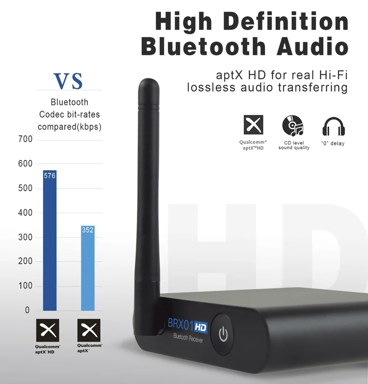 Customized Branded Qualcomm Csr8675 Bluetooth V5.2 Dac Aptx Hd Audio ...