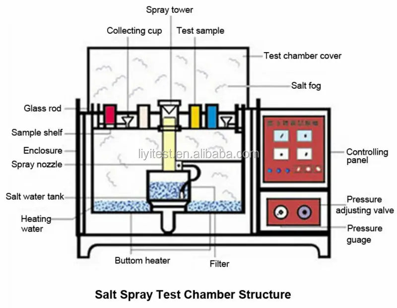 Цена прибора испытывать брызг соли теста тумана воды большой емкости LIYI промышленная соленая