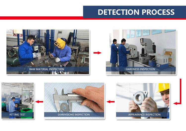 Process detector