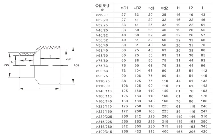 Din Pn16 Upvc Pvc Pipe Fitting Socket Reducing Coupling - Buy Reducing ...