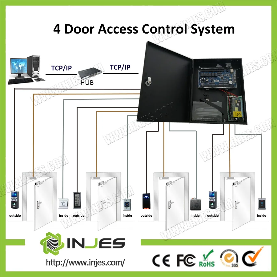 RFID Two Way Wiegand TCP IP Network 4 Door Access Control Panel
