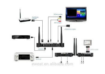 Source Hot-selling realtek 1195 android4.4 1080p full hd 3d porn ...