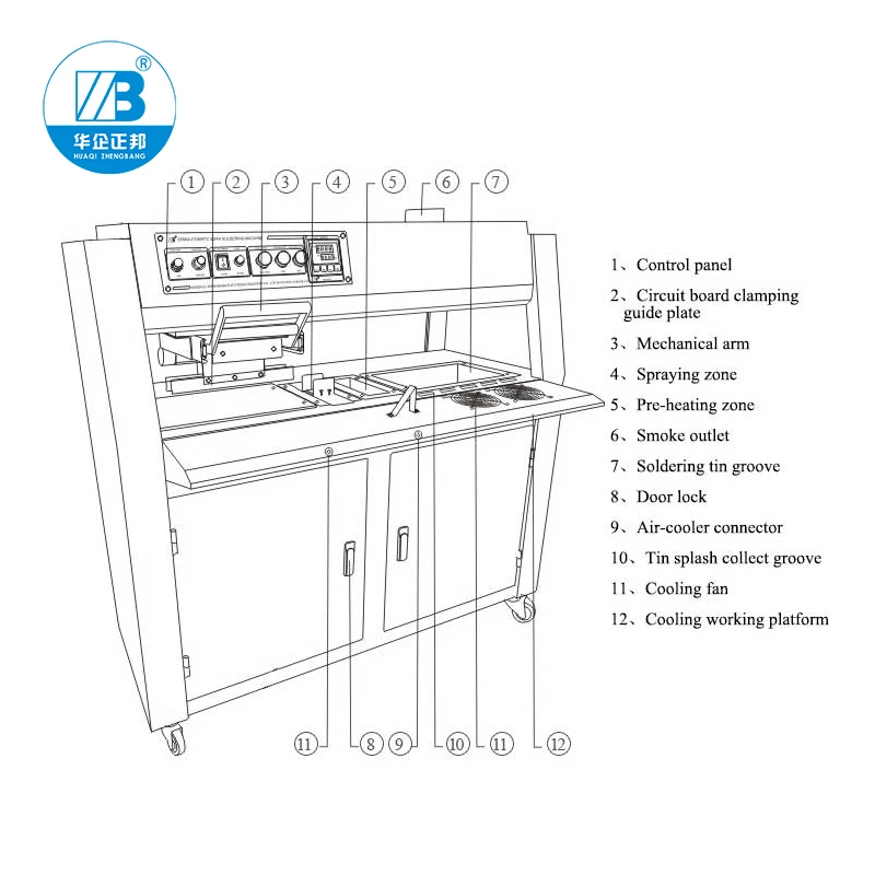 Полуавтоматическая ПИД-паяльная машина с интеллектуальным управлением Dip
