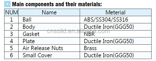 Ductile Iron JKR AWWA DN80 Single Orifice Combined-type Air Release Valve