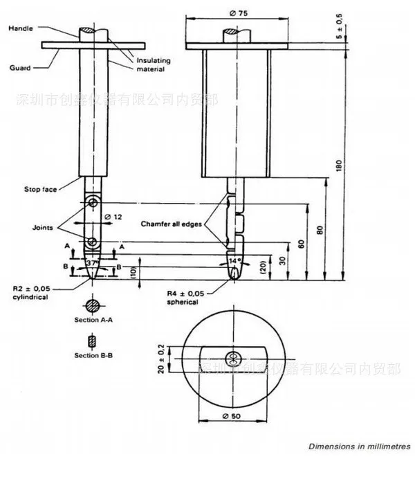 iec 61032