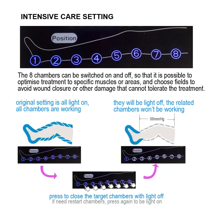 Pressotherapy Device Air Compression Leg Massager 6 Modes 8 Chambers Pneumatic boots Lymphatic Drainage Massage Recovery System manufacture