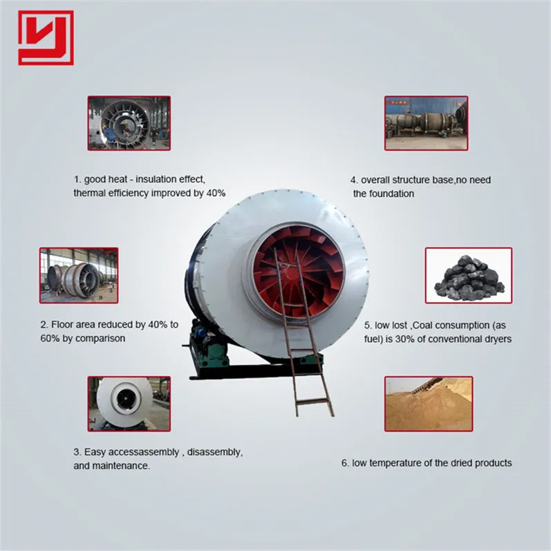 Телескопическая конструкция, высокое качество, бренд Yuhong, маленький силикагель, песок, порошок, мухобойка, тройной барабан, сушильная установка с высокой эффективностью