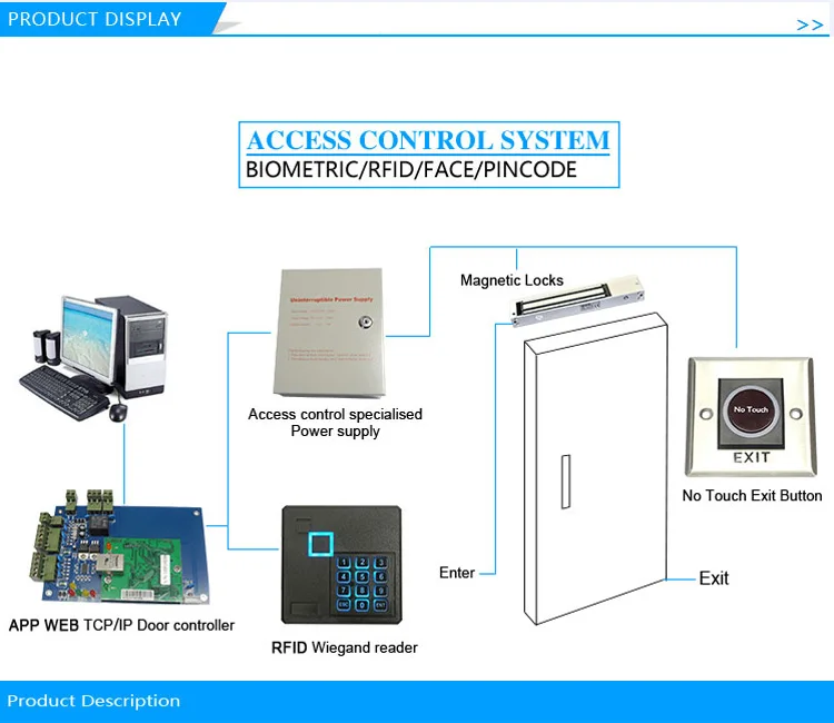 TCP/IP Door Access Control Board Wiegand Access Control Panel RFID ...