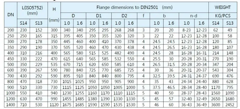 Face To Face Iso 5752 Series 13,14 Double Eccentric Butterfly Valve ...