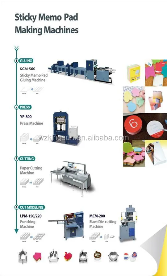 LPM400 Sticky Notes Die Cutting Machine