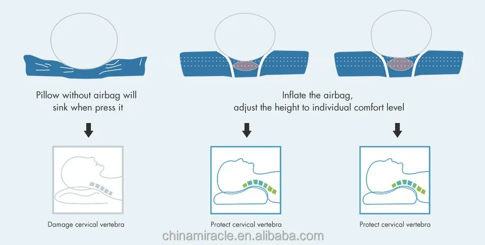 Музыка Пены Памяти Дальней инфракрасной тепловой терапии