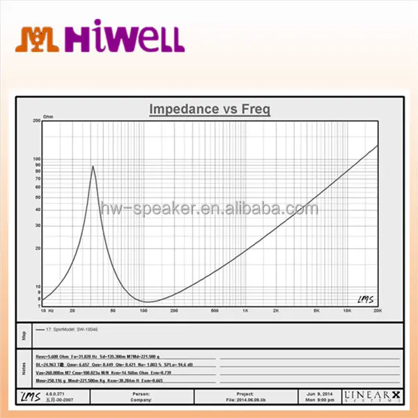 1200 Watts RMS VC Imported Paper Cone 18