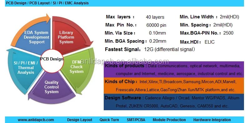 Stm32f Mcu Pcb Schematic Layout Design Services - Buy Stm32f Pcb Layout