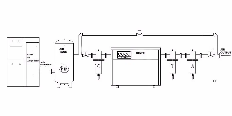 Economical Working Costs Low Noise 8 bar Rotary Screw Industrial air Compressors