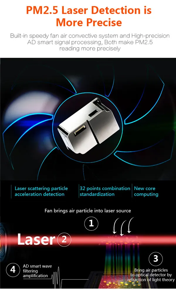 Gas Analyzer Portable Air Quality Detector